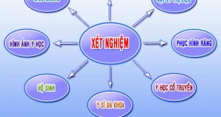 Xét nghiệm giúp phát hiện và điều trị bệnh hiệu quả
