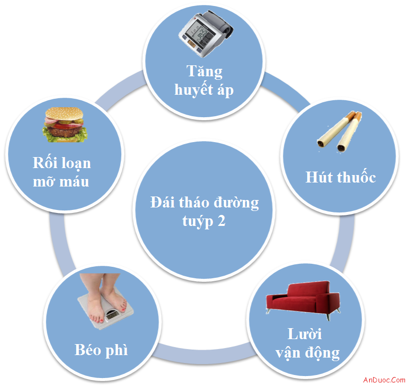 Nguyên nhân gây bệnh tiểu đường